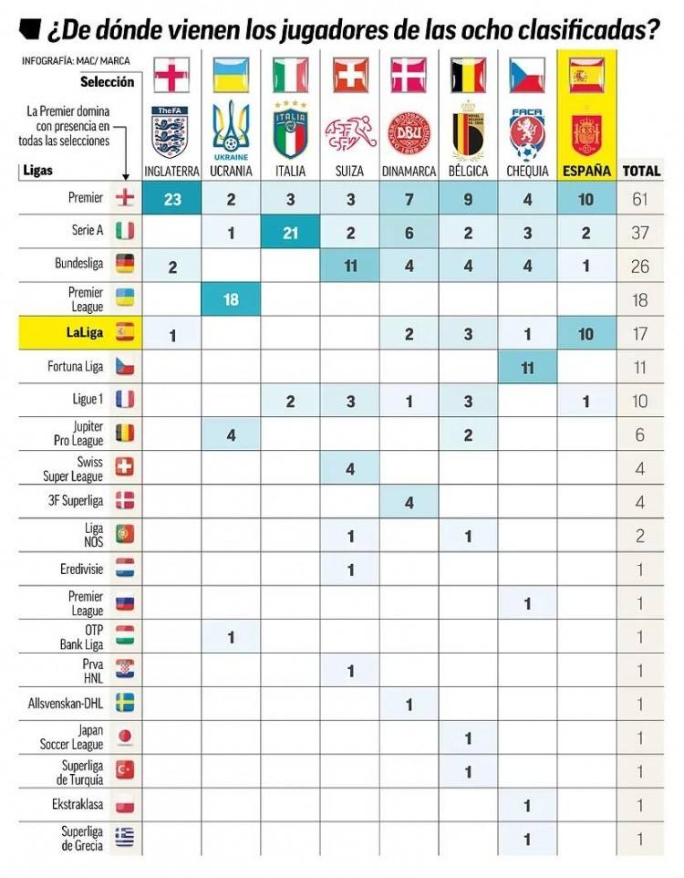 『西甲和英超哪个水平高』_西甲和英超德甲哪个水平高