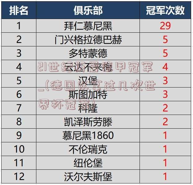 21世纪历届德甲冠军_(德国队拿过几次世界杯冠军)