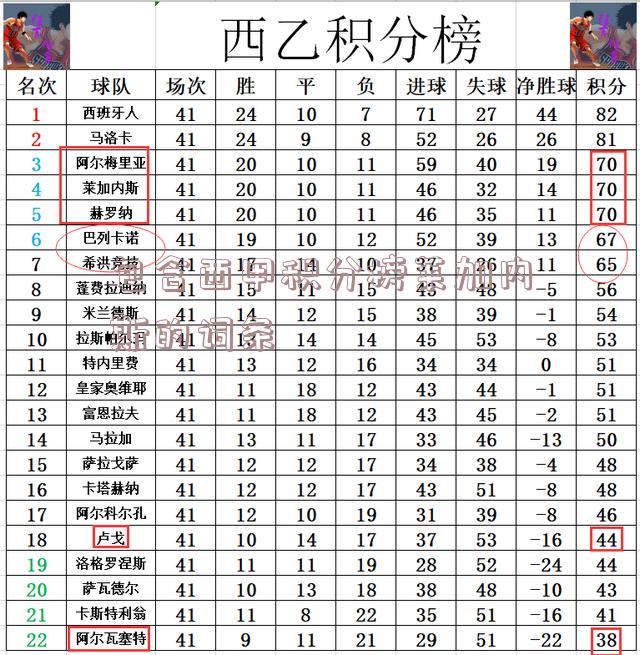 包含西甲积分榜莱加内斯的词条