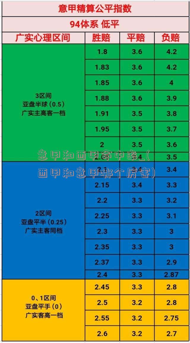 意甲和西甲命中率_(西甲和意甲哪个厉害)