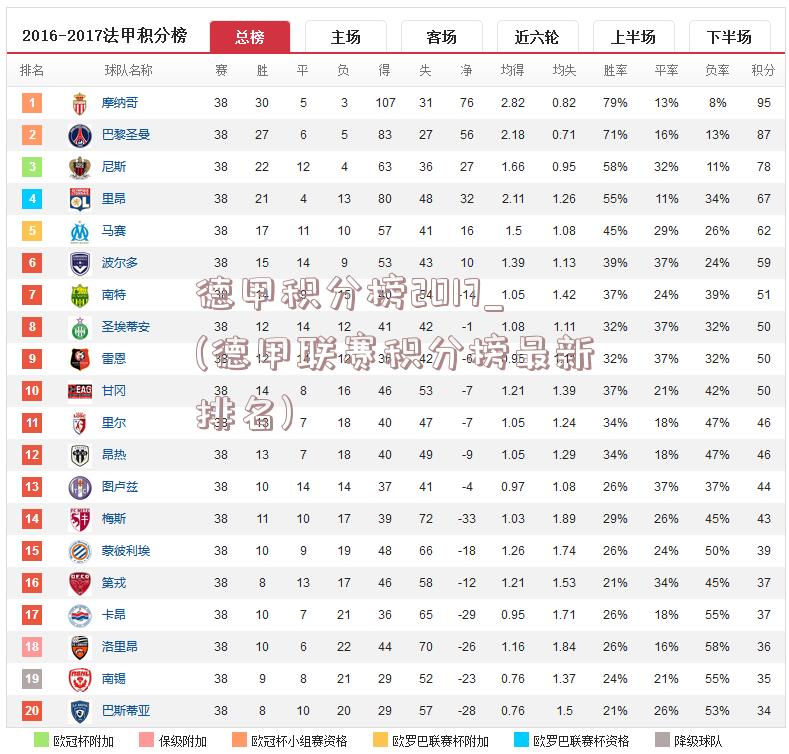 德甲积分榜2017_(德甲联赛积分榜最新排名)