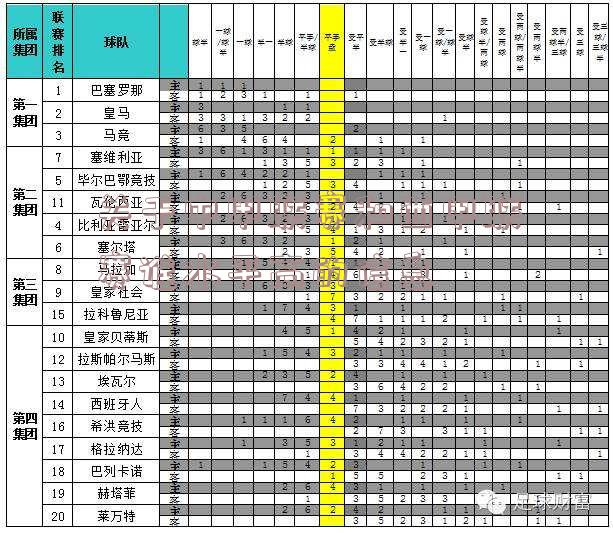 关于中甲联赛和西甲联赛谁水平高的信息