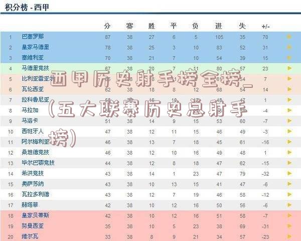 西甲历史射手榜全榜_(五大联赛历史总射手榜)