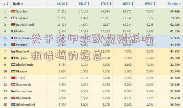 关于意甲非欧规则影响租借吗的信息