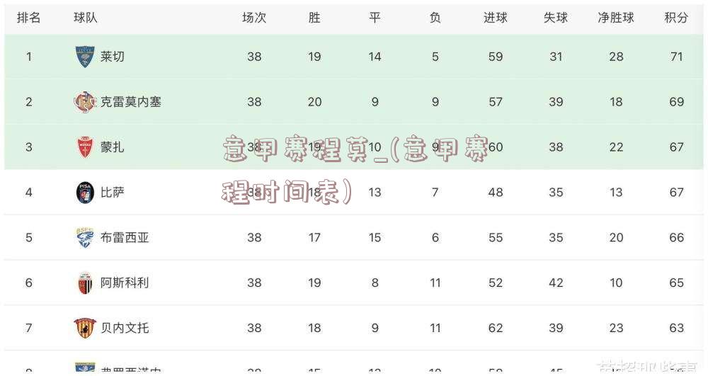 意甲赛程莫_(意甲赛程时间表)
