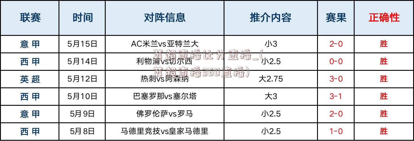 英超直播比分直播_(英超直播360直播)