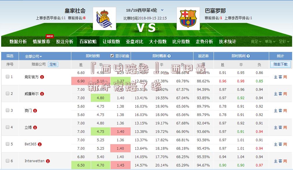 『西甲赔率』_西甲最新夺冠赔了率