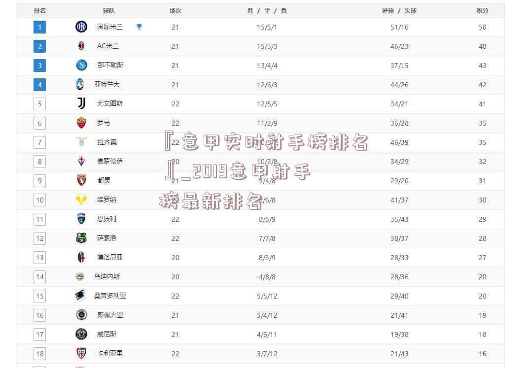 『意甲实时射手榜排名』_2019意甲射手榜最新排名