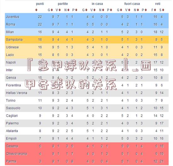 『意甲球队关系』_西甲各球队的关系