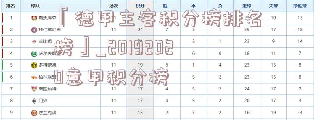 『德甲主客积分榜排名榜』_20192020意甲积分榜