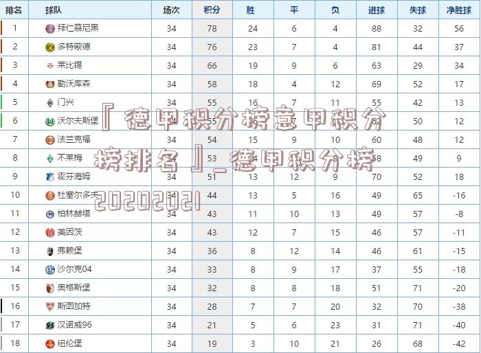 『德甲积分榜意甲积分榜排名』_德甲积分榜20202021