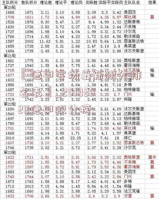 『德甲客场最新积分排名表』_20192020德甲积分榜