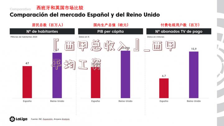 『西甲总收入』_西甲平均工资