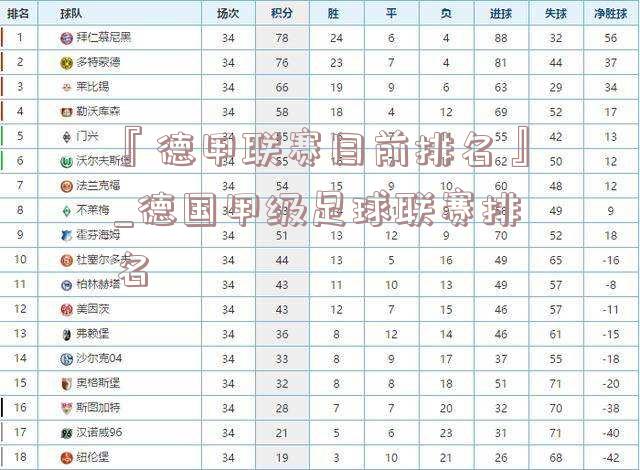 『德甲联赛目前排名』_德国甲级足球联赛排名