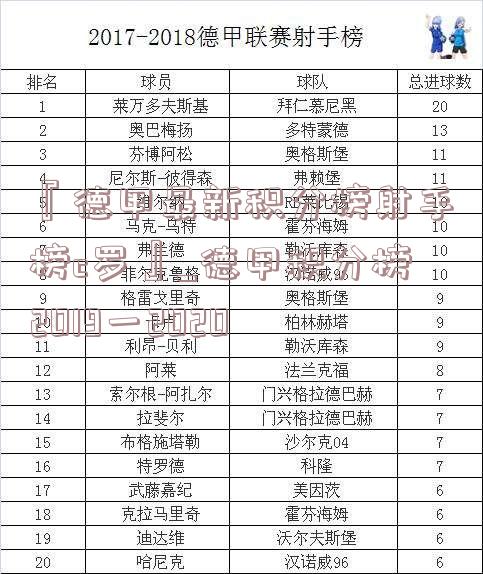 『德甲最新积分榜射手榜c罗』_德甲积分榜2019一2020