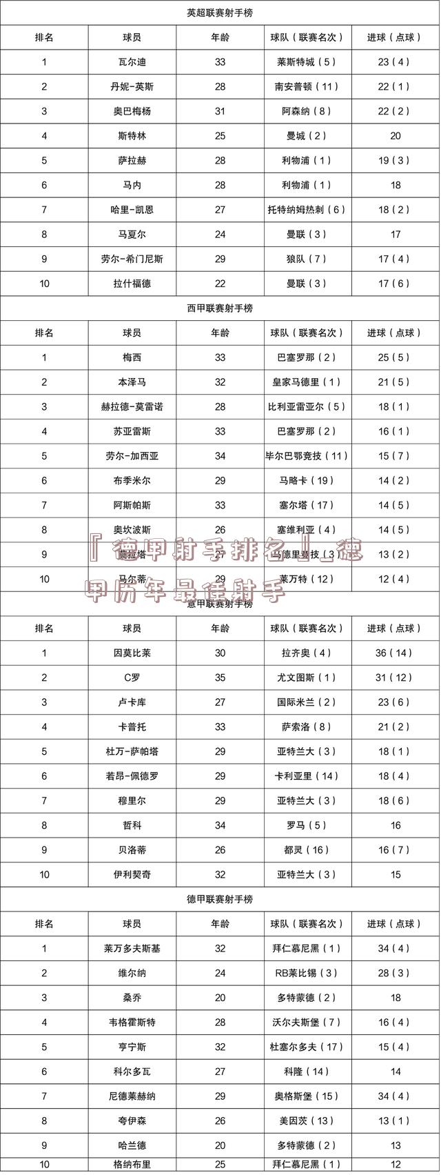 『德甲射手排名』_德甲历年最佳射手