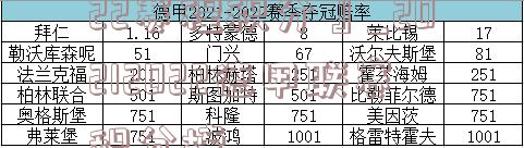 『德甲2021至2022赛程积分』_20212022德甲联赛积分榜