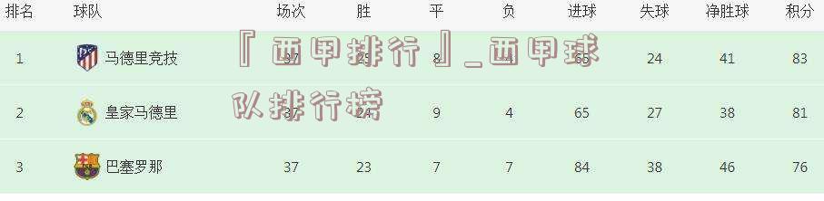 『西甲排行』_西甲球队排行榜