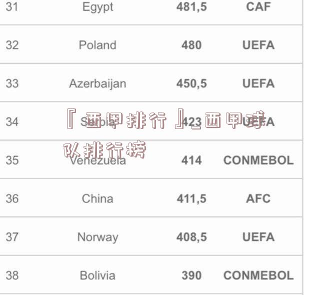 『西甲排行』_西甲球队排行榜