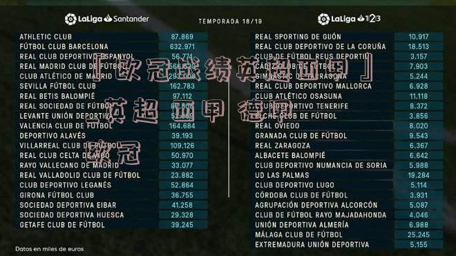 『欧冠战绩英超西甲』_英超 西甲 德甲 欧冠