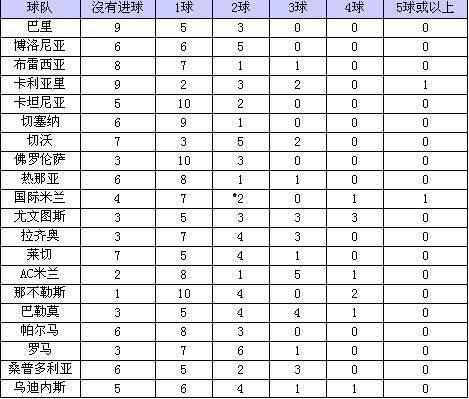 『意甲俱乐部训练时间』_职业足球队每天训练时间