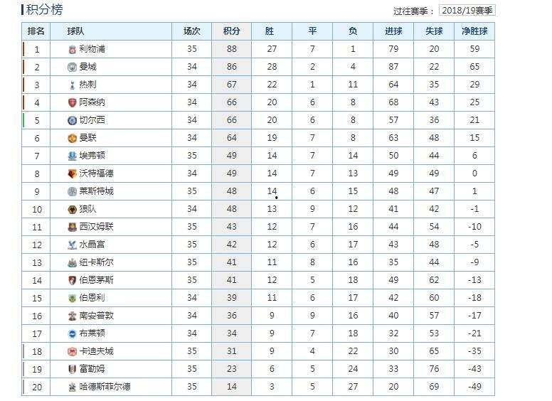 『09意甲积分榜』_意甲最新积分榜主客场