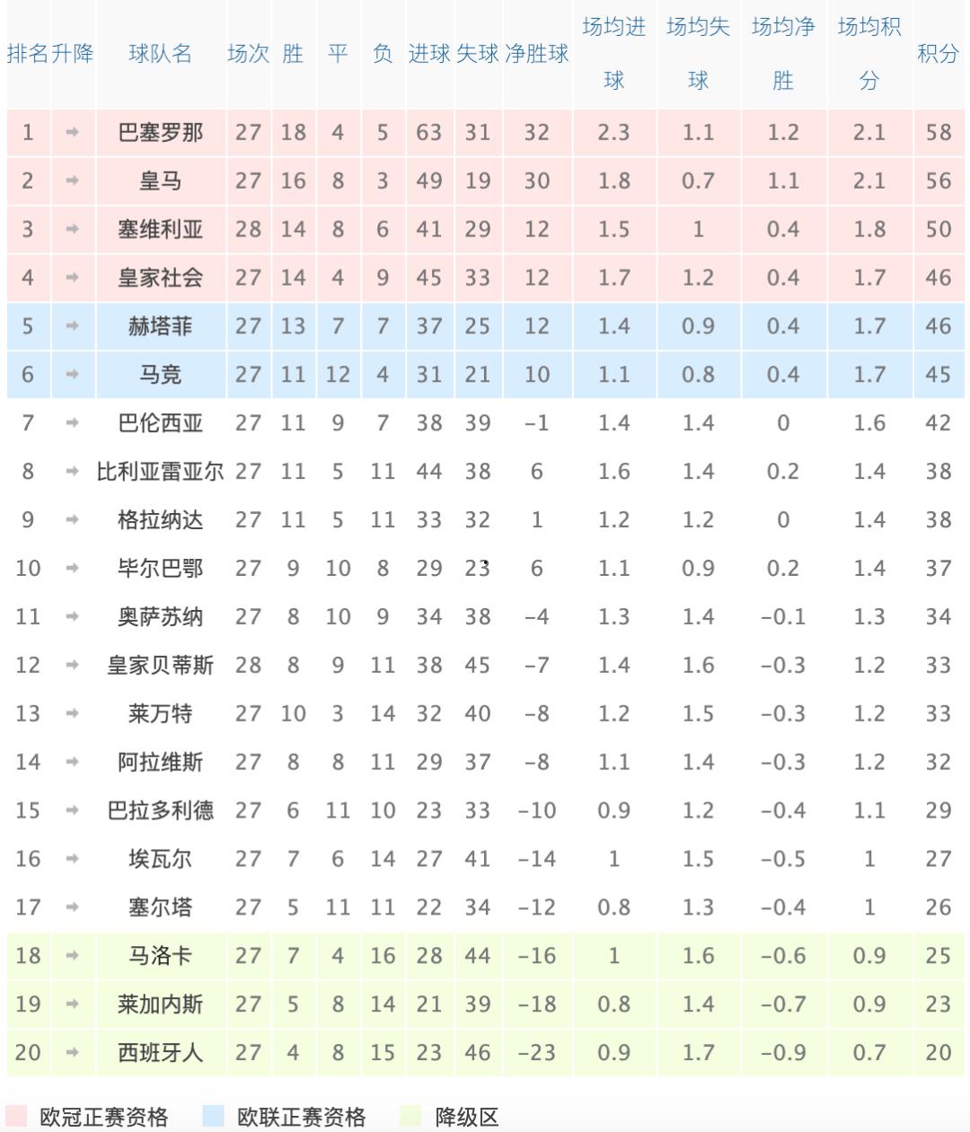 『西甲二轮复赛时间』_西甲第二轮比赛结果